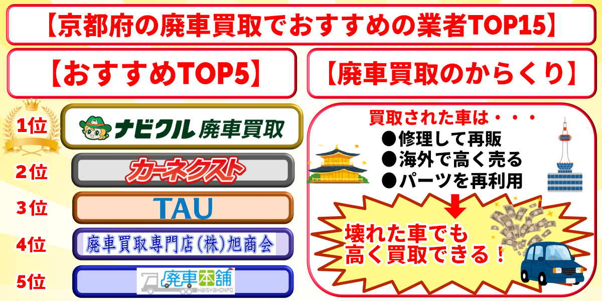 廃車買取　京都府　おすすめ　ランキング