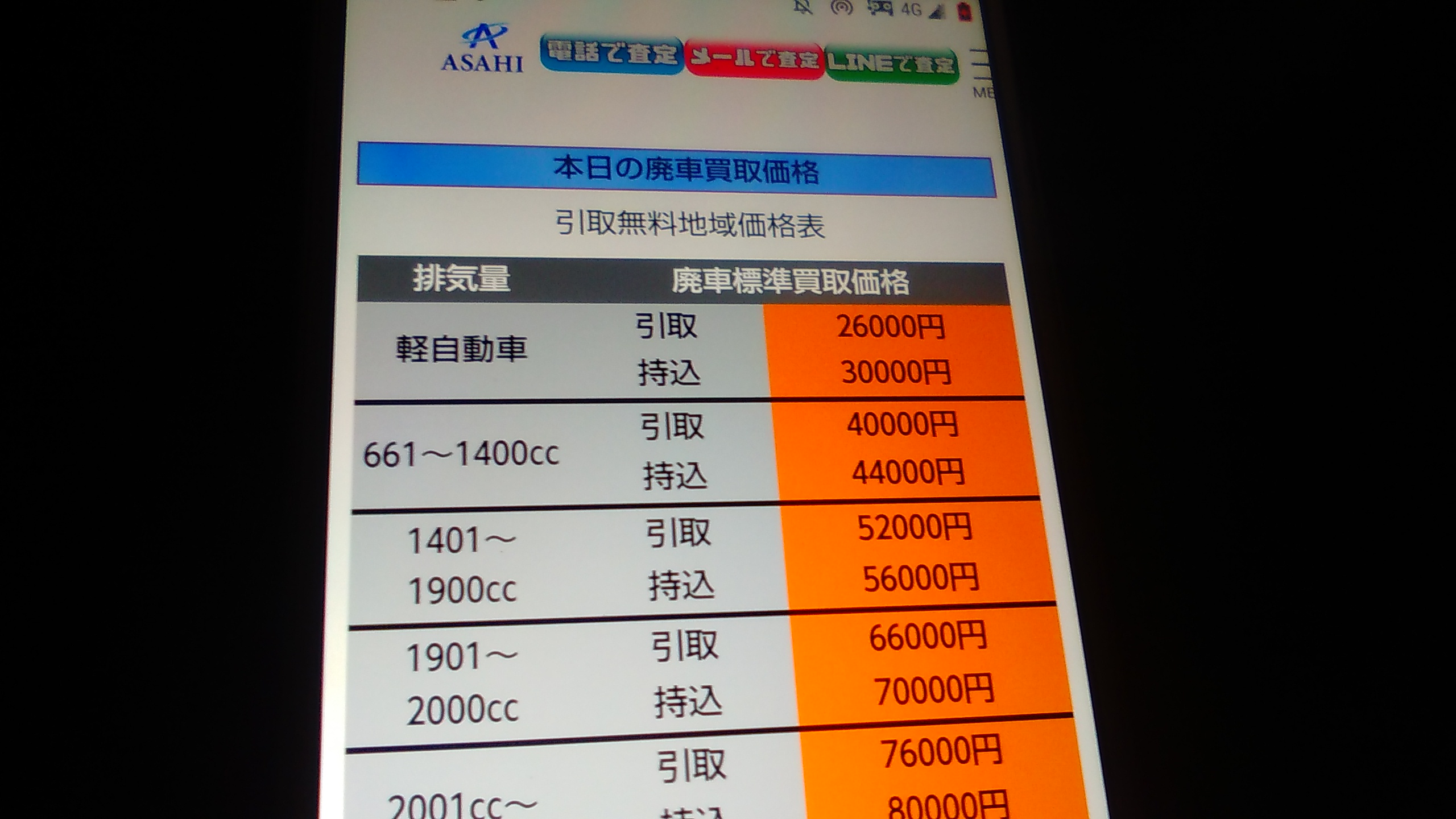 廃車買取　京都府　おすすめ　旭商会