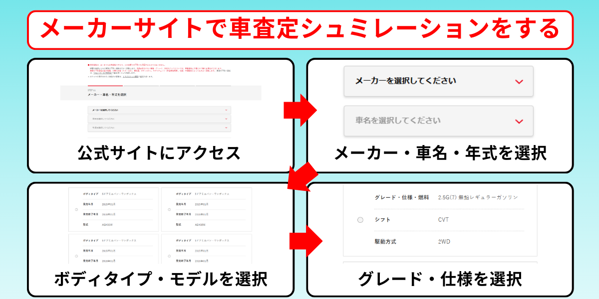 車査定　個人情報なし　シミュレーション　トヨタ
