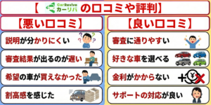 カーリバ　口コミ　評判