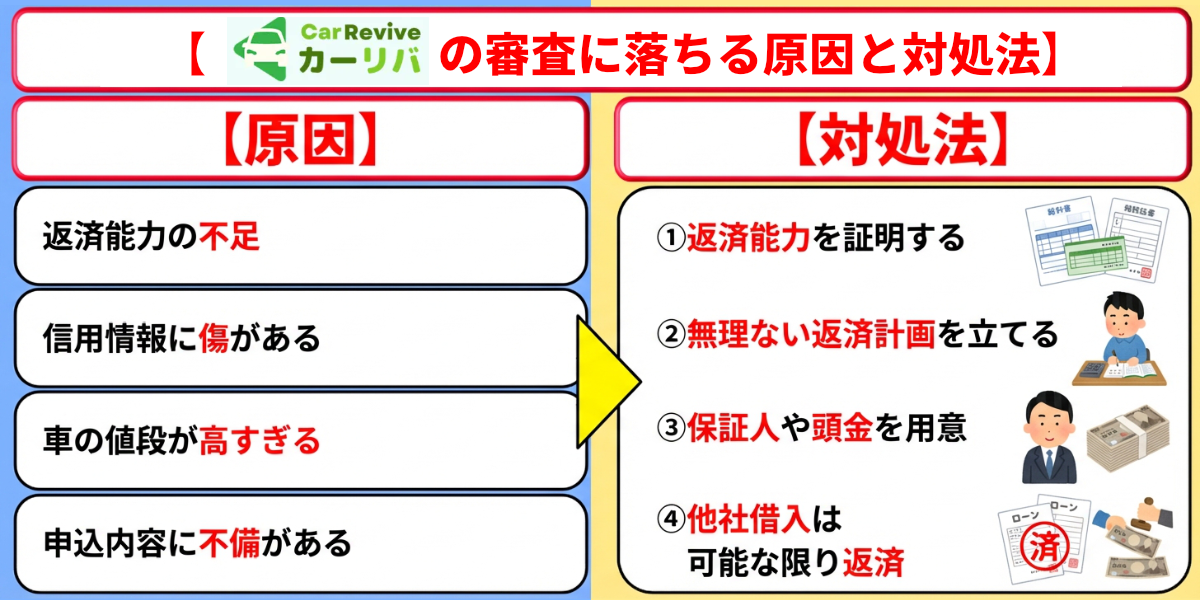 カーリバ　口コミ　評判　審査