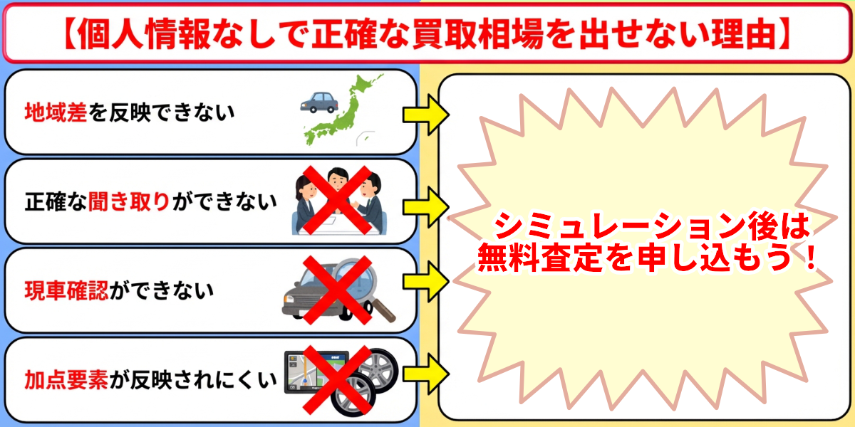 車査定　個人情報なし　シミュレーション　できない
