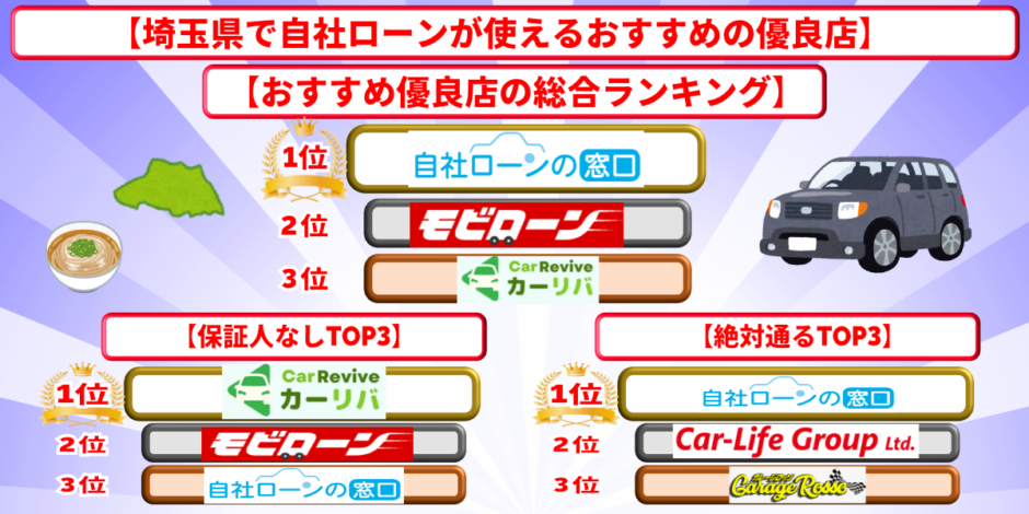 自社ローン　埼玉県　優良店　おすすめ