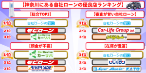自社ローン　神奈川県　優良店　ランキング