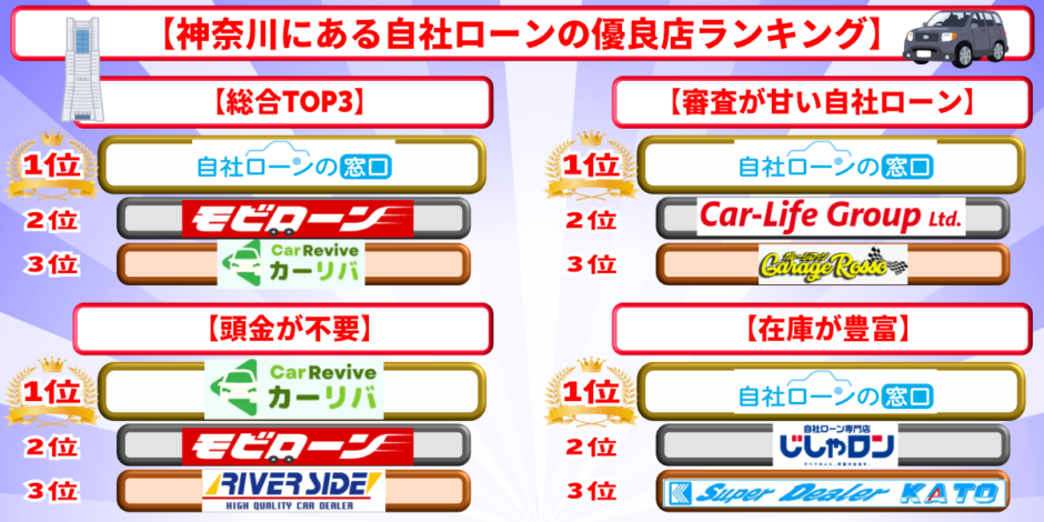 自社ローン　神奈川県　優良店　ランキング
