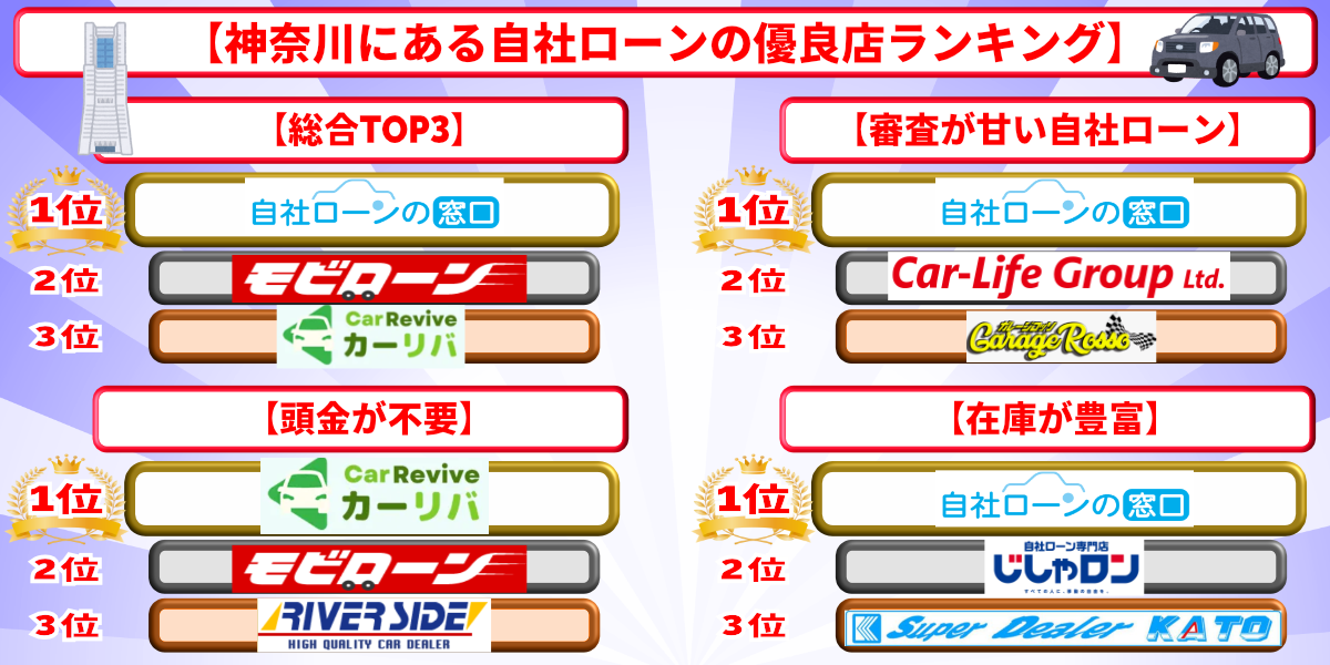 自社ローン　神奈川県　優良店　ランキング