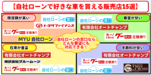 自社ローン　新車　販売店