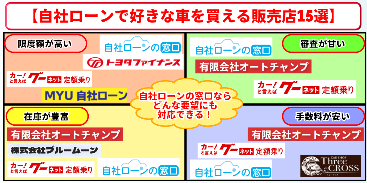 自社ローン　新車　販売店
