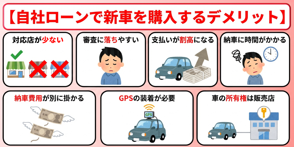 自社ローン　新車　デメリット