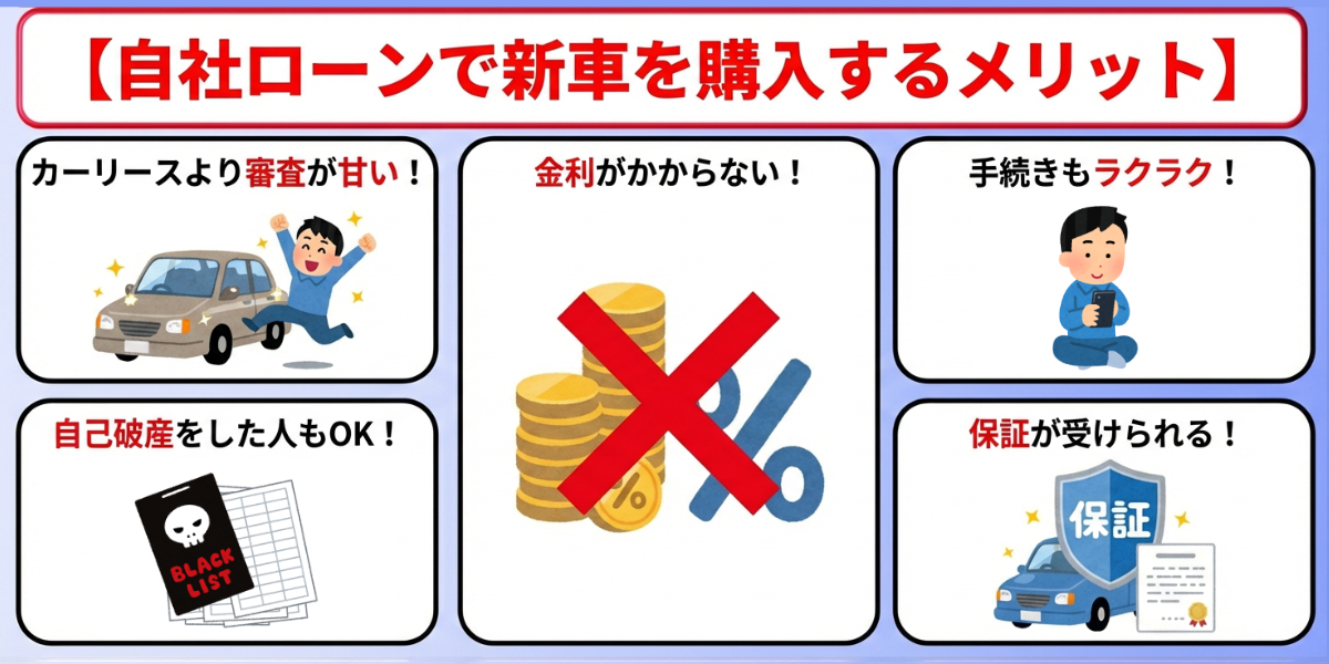 自社ローン　新車　メリット