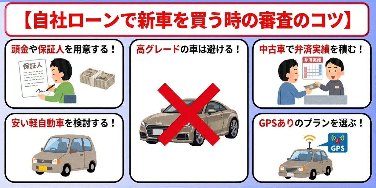 自社ローン　新車　審査　コツ