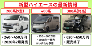 ハイエース 新型 最新情報