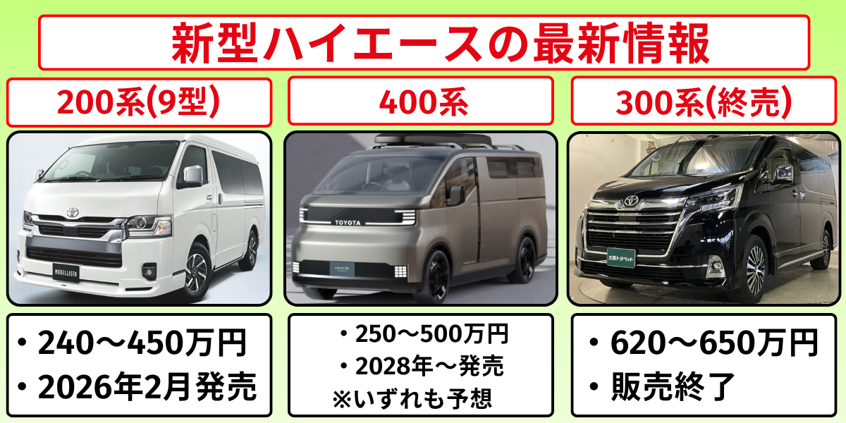 ハイエース 新型 最新情報