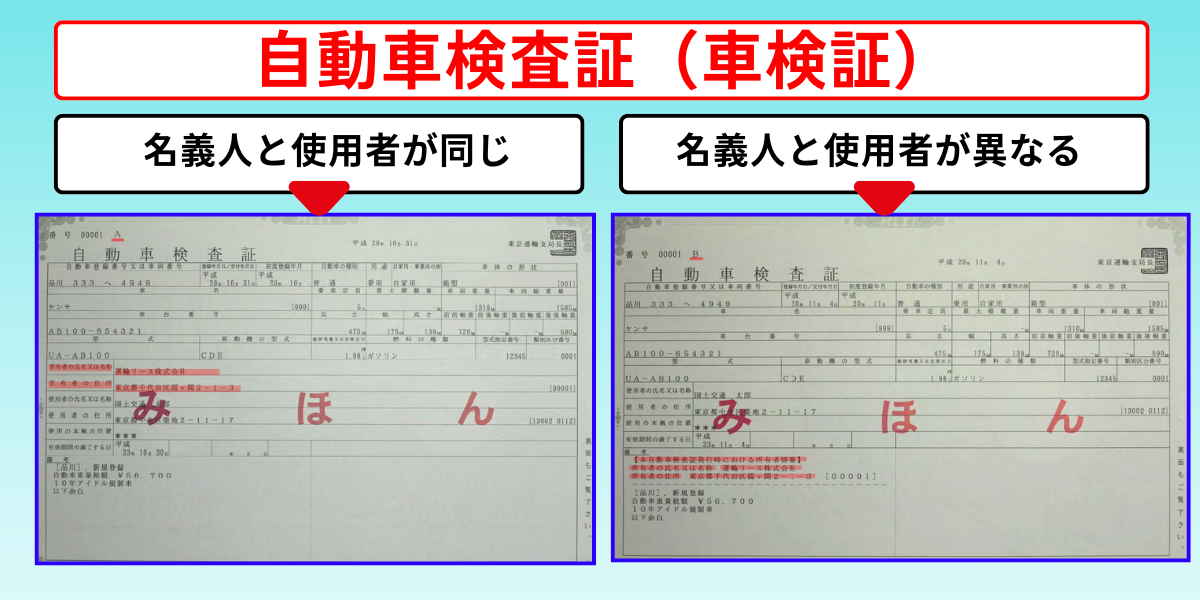 車売却　必要書類　車検証