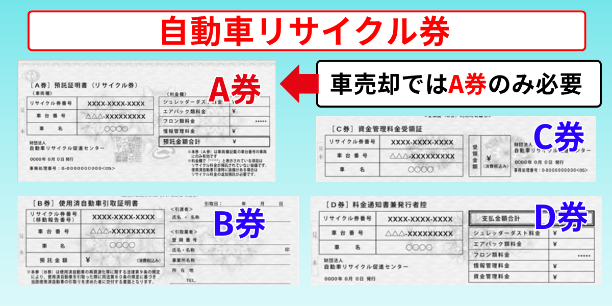 車売却　必要書類　自動車リサイクル券