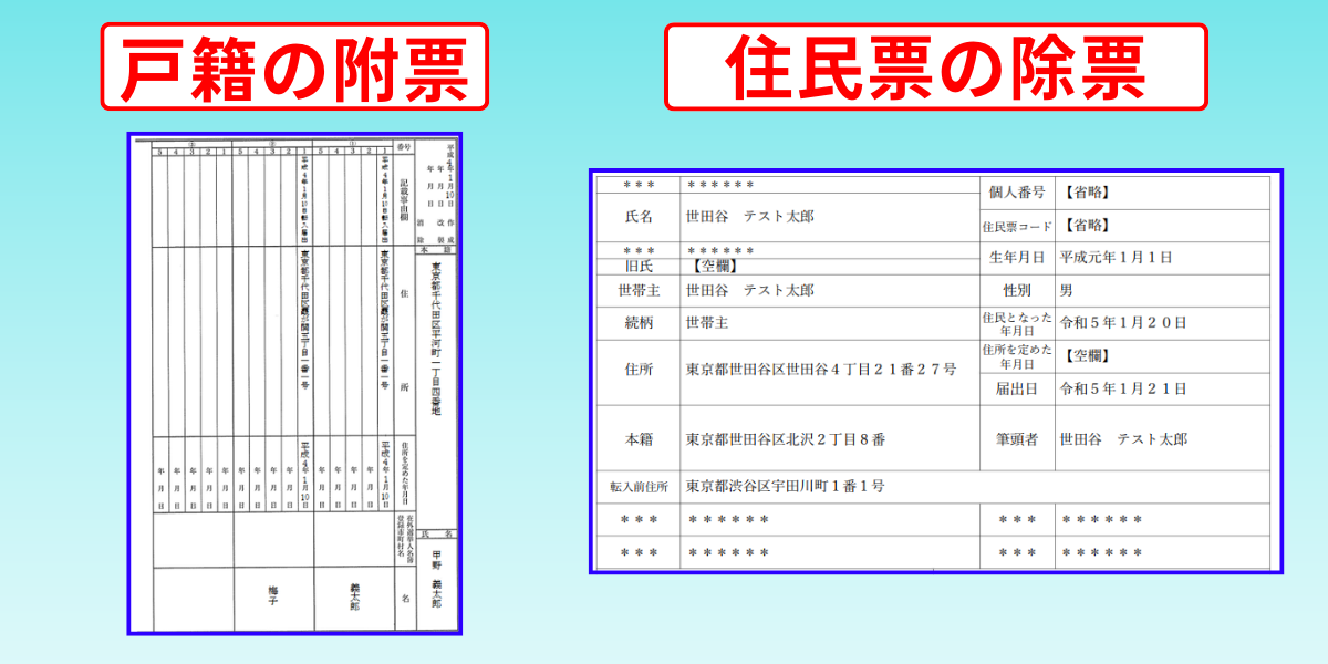 車売却　必要書類　附票　除票