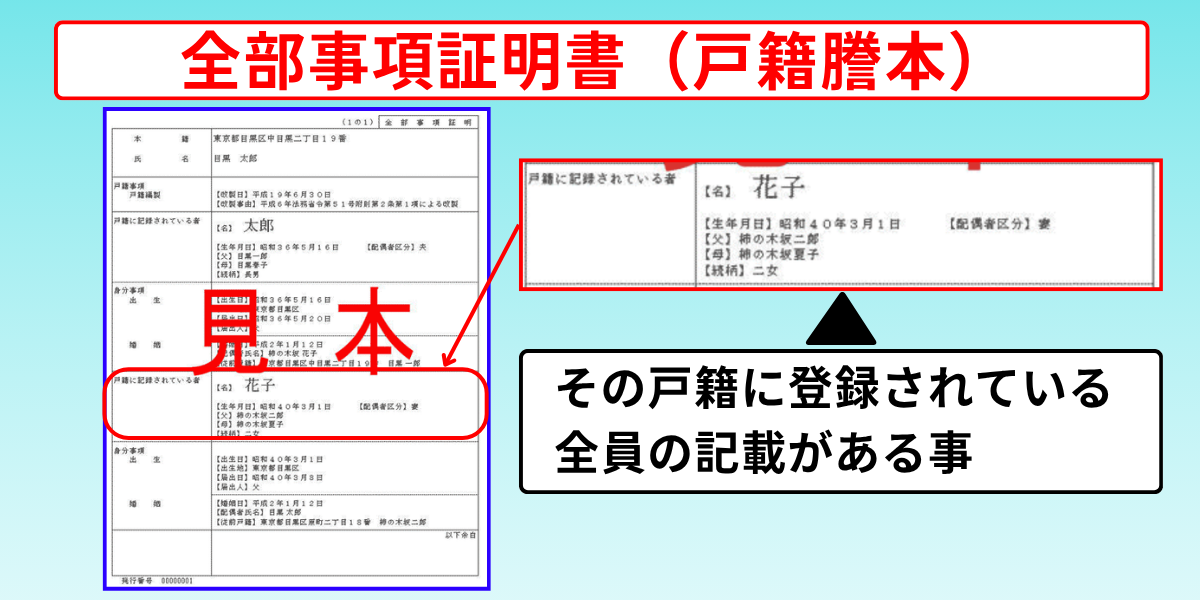 車売却　必要書類　戸籍謄本　戸籍全部事項証明書