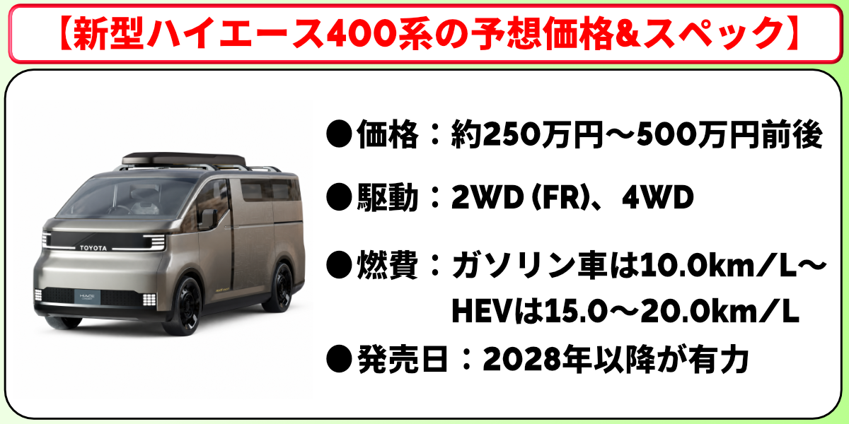 ハイエース 新型 最新情報 400系