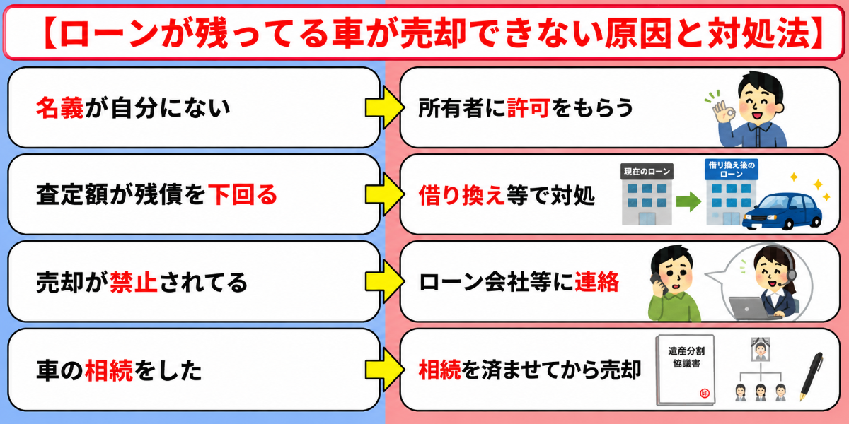 車　ローン　売却　できない