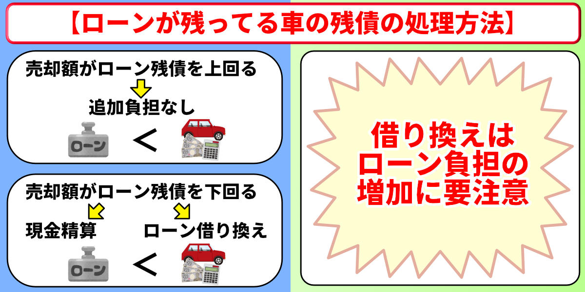 車　ローン　売却　残債　処理