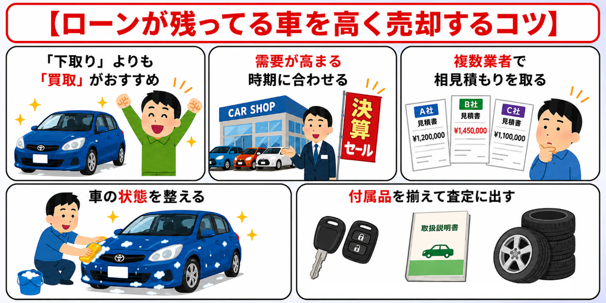 車　ローン　売却　高く売る