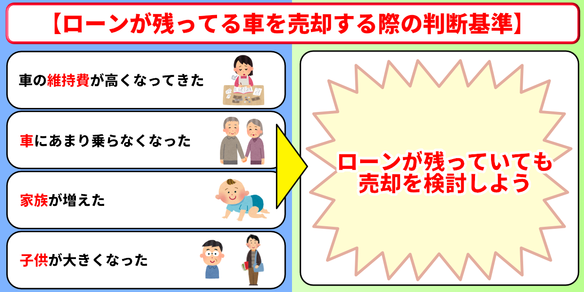 車　ローン　売却　判断　基準