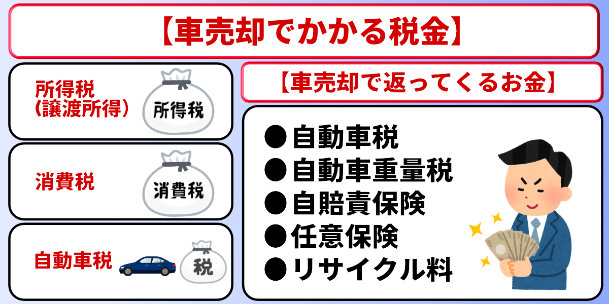 車売却　税金
