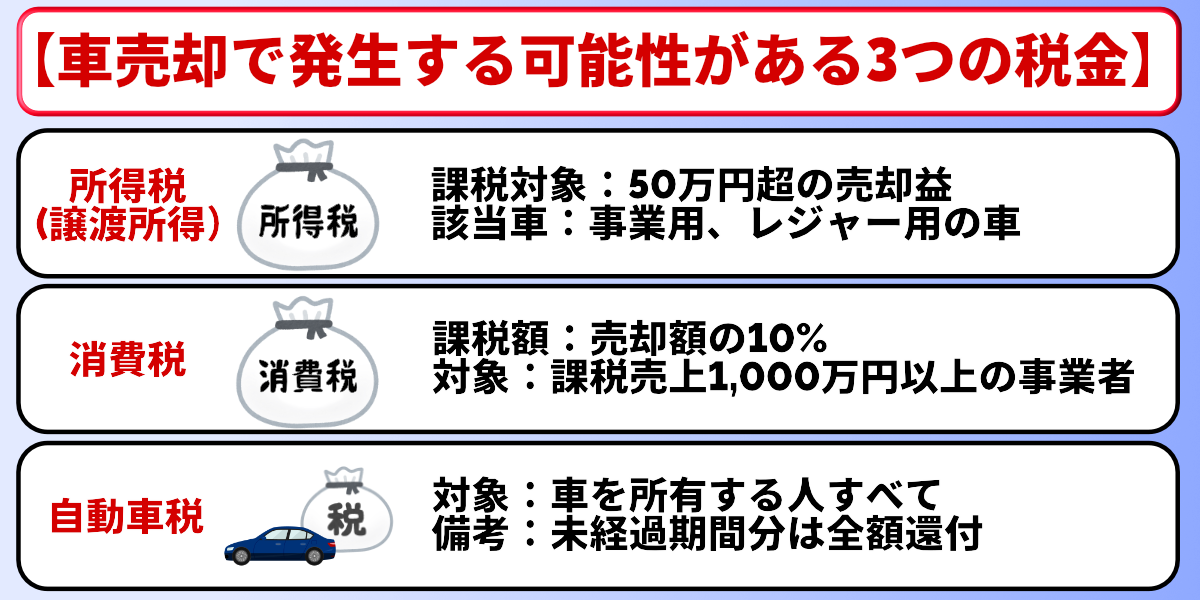 車売却　税金　所得税　消費税　自動車税