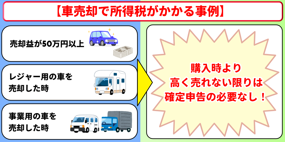 車売却　税金　所得税　確定申告