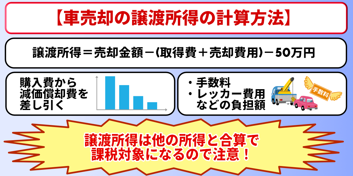 車売却　税金　譲渡所得　計算