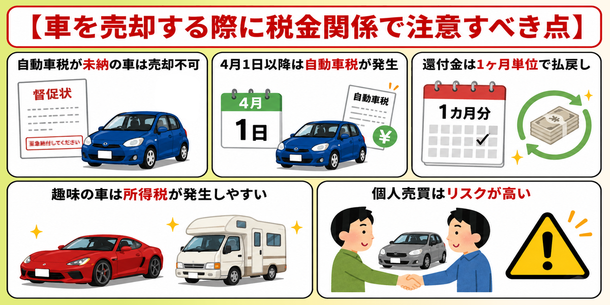 車売却　税金　注意点