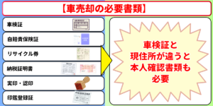 車売却　必要書類
