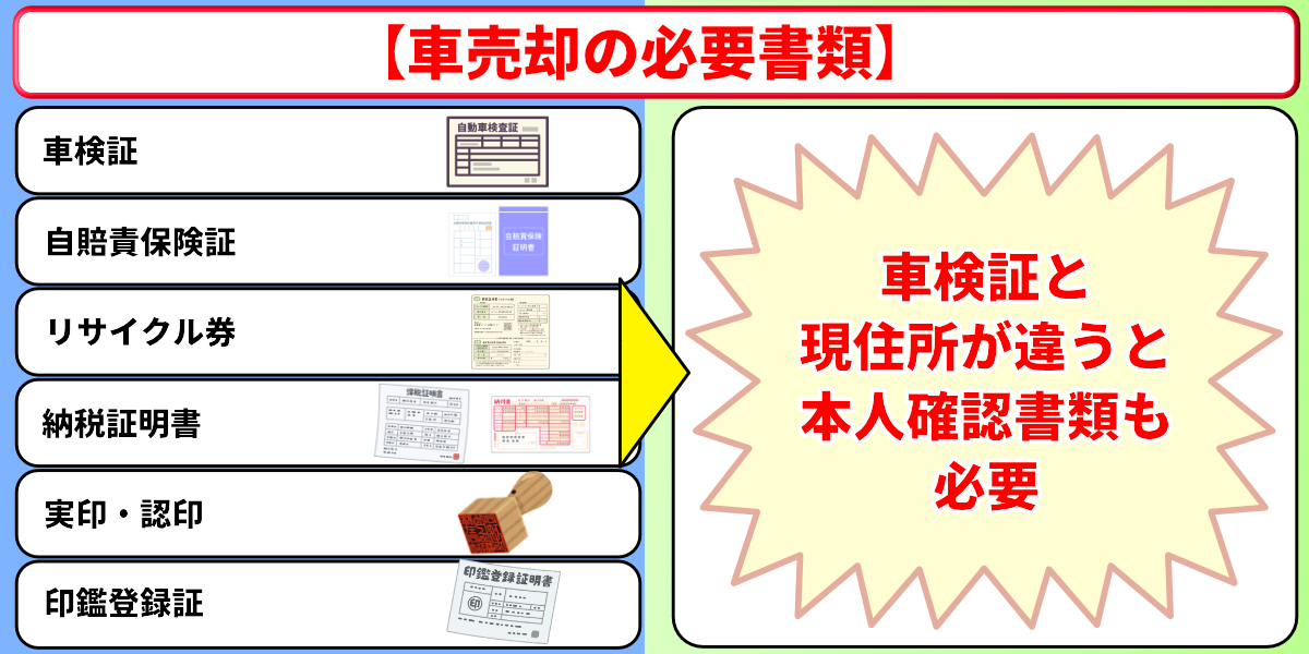 車売却　必要書類