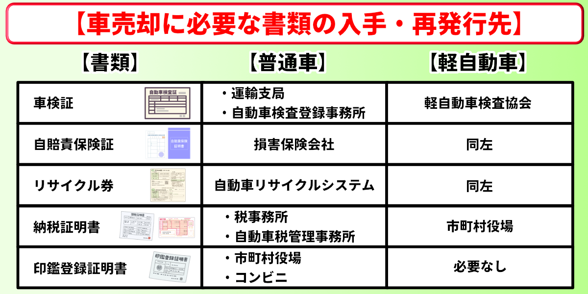 車売却　必要書類　入手　再発行