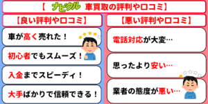 ナビクル　車買取　評判　口コミ
