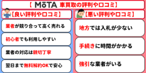 MOTA車買取　評判　口コミ