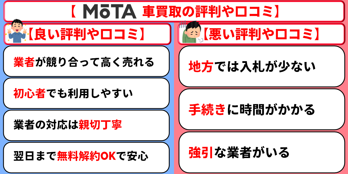 MOTA車買取　評判　口コミ　