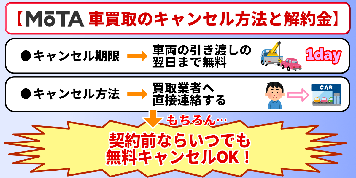 MOTA車買取　評判　口コミ　キャンセル