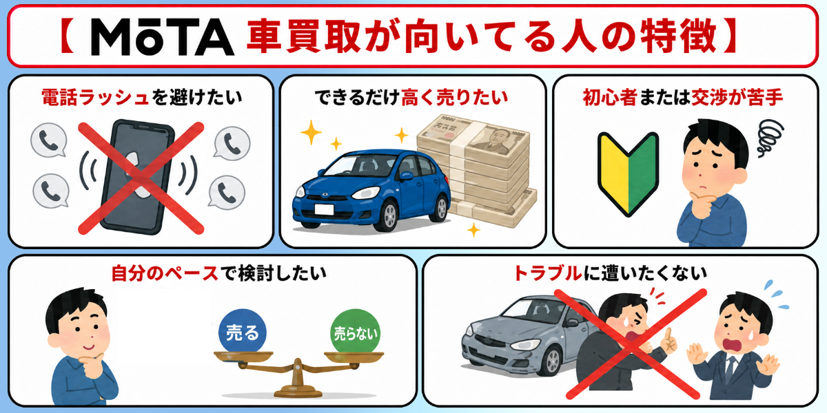 MOTA車買取　評判　口コミ　向いてる人