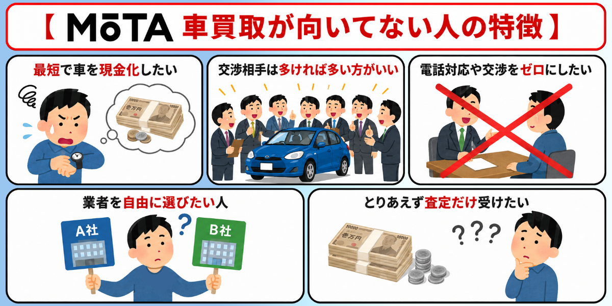 MOTA車買取　評判　口コミ　向いてない人