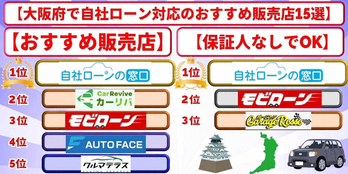 自社ローン 大阪府 おすすめ ランキング