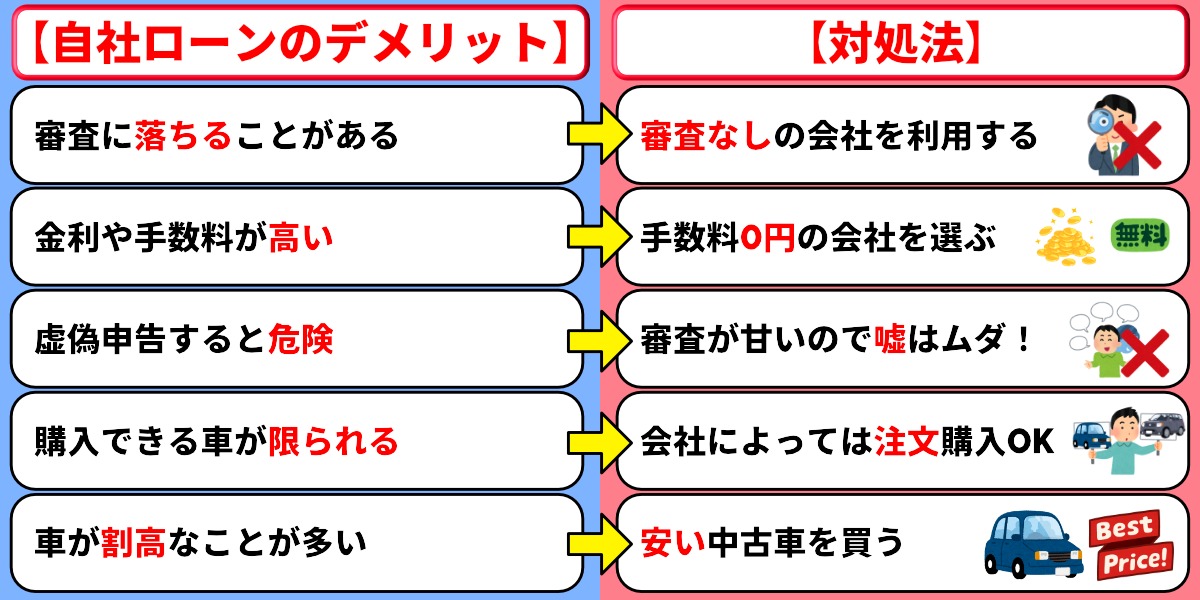 自社ローンとは　やばい　やめた方がいい　デメリット