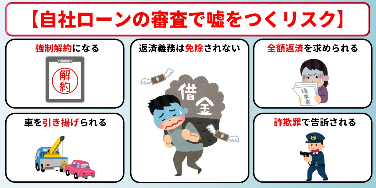 自社ローン 通らない人 嘘 バレる