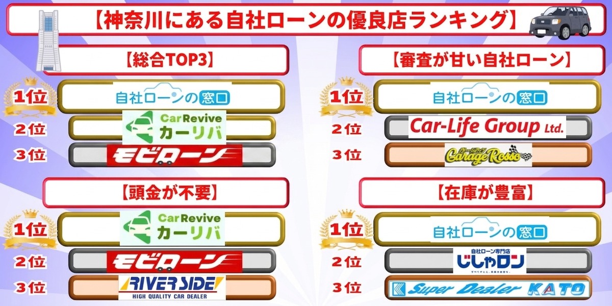 自社ローン 神奈川県 優良店 ランキング