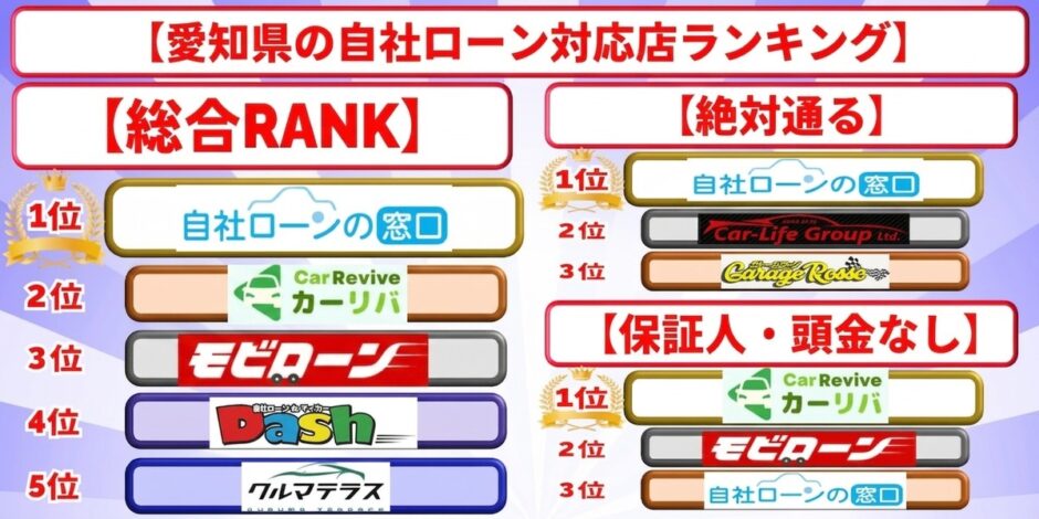自社ローン　愛知県　ランキング　おすすめ