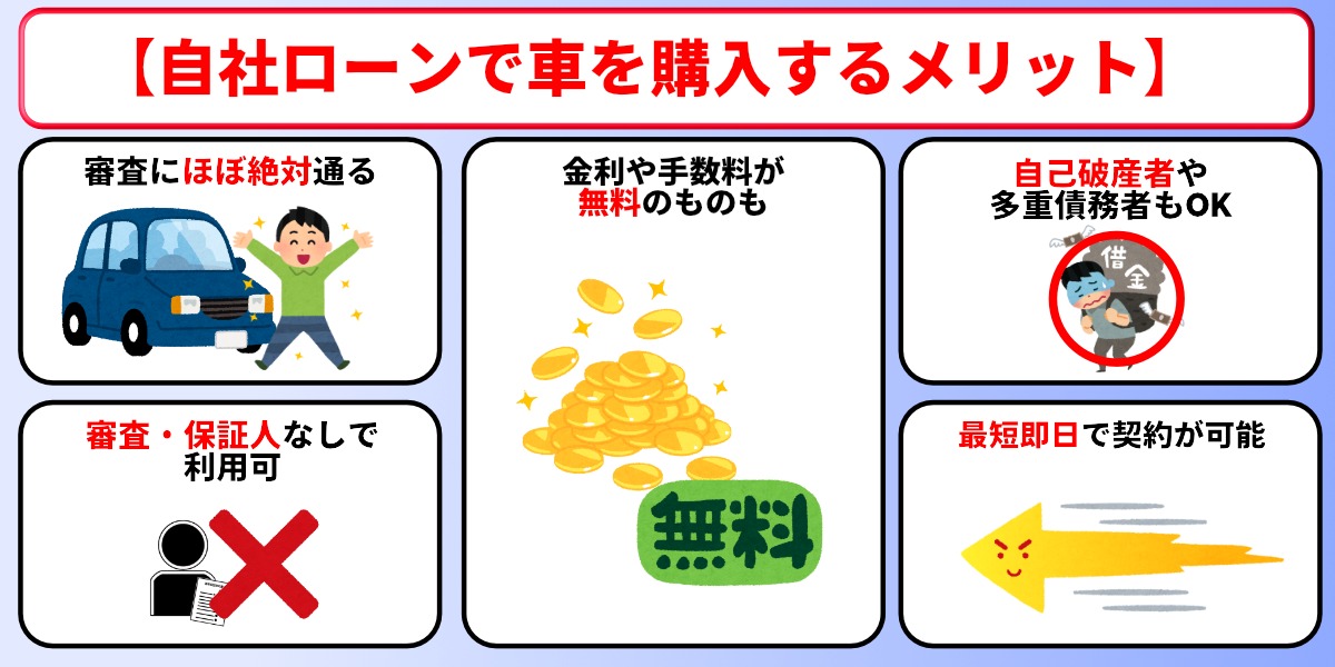 自社ローンとは　メリット