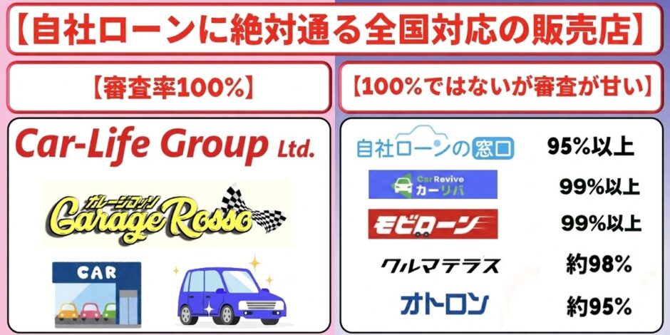 自社ローン　絶対通る　全国対応　おすすめ