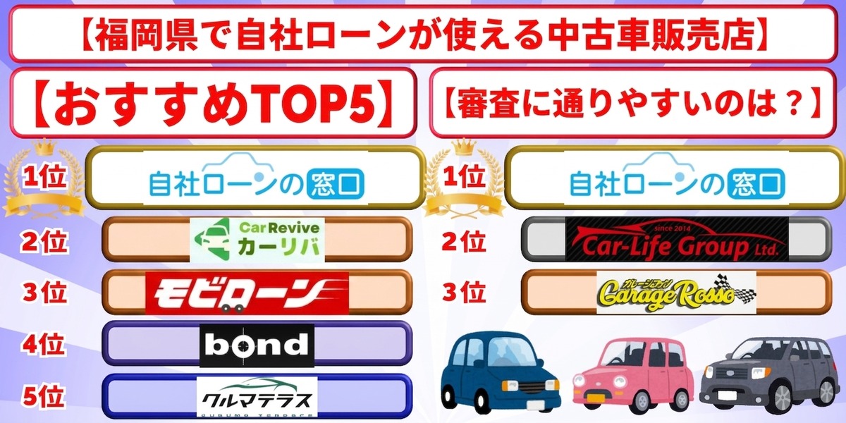 自社ローン 福岡県 口コミ おすすめ