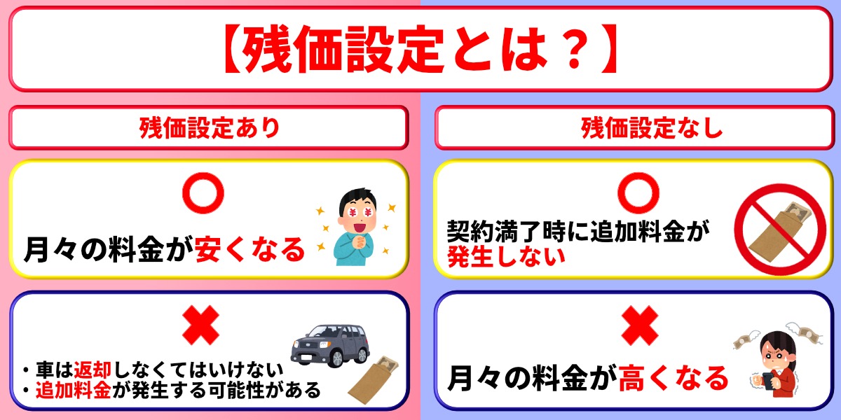カーリース おすすめ 残価設定