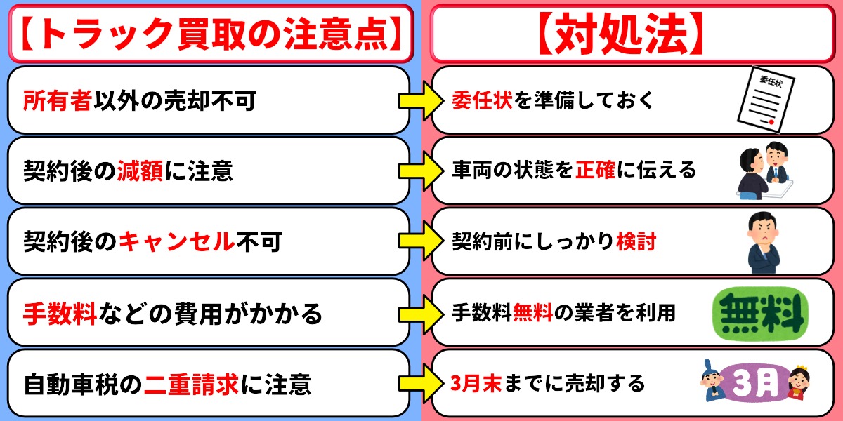 トラック　買取　注意点